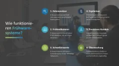 Turnaround Management 