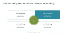 Verhandlungsstrategien 