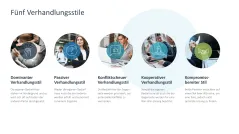 Verhandlungsstrategien 