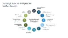 Verhandlungsstrategien 