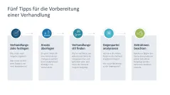 Verhandlungsstrategien 