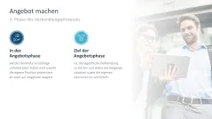 Verhandlungsstrategien 