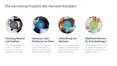 Verhandlungsstrategien 