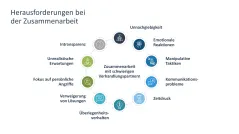 Verhandlungsstrategien 