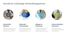 Verhandlungsstrategien 