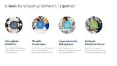 Verhandlungsstrategien 