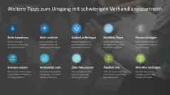 Verhandlungsstrategien 