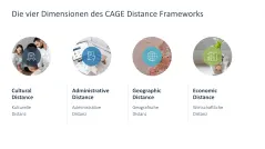 CAGE Distance Framework 