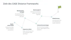 CAGE Distance Framework 