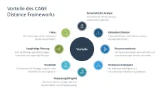 CAGE Distance Framework 