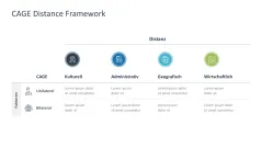 CAGE Distance Framework 