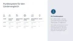 CAGE Distance Framework 