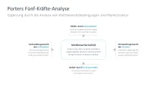 CAGE Distance Framework 