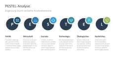 CAGE Distance Framework 