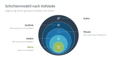 CAGE Distance Framework 