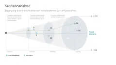 CAGE Distance Framework 