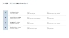 CAGE Distance Framework 