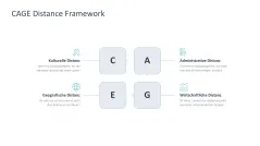 CAGE Distance Framework 