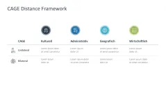 CAGE Distance Framework 