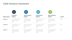 CAGE Distance Framework 