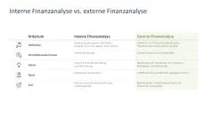 Finanzanalyse 