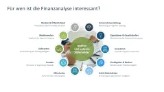 Finanzanalyse 