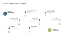 Finanzanalyse 