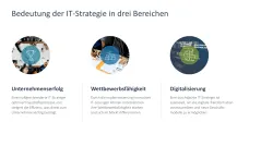 IT-Strategie 