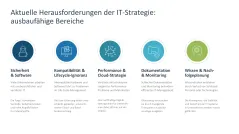 IT-Strategie 