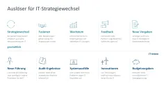 IT-Strategie 