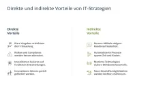 IT-Strategie 