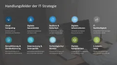 IT-Strategie 