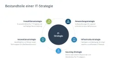 IT-Strategie 