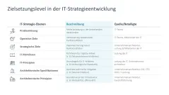 IT-Strategie 