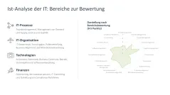 IT-Strategie 