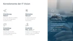 IT-Strategie 