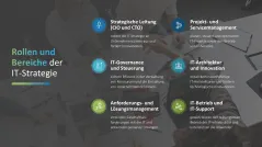 IT-Strategie 
