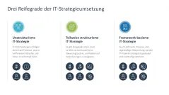IT-Strategie 