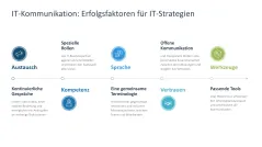 IT-Strategie 