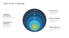 IT Strategy