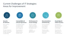 IT Strategy
