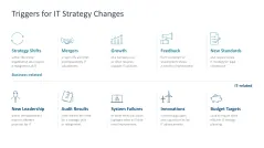 IT Strategy