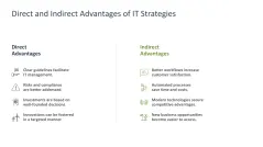 IT Strategy