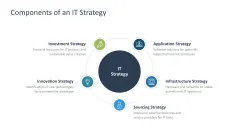 IT Strategy
