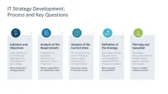 IT Strategy