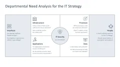 IT Strategy