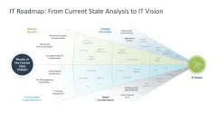 IT Strategy