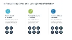 IT Strategy