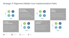 IT Strategy