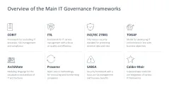 IT Strategy